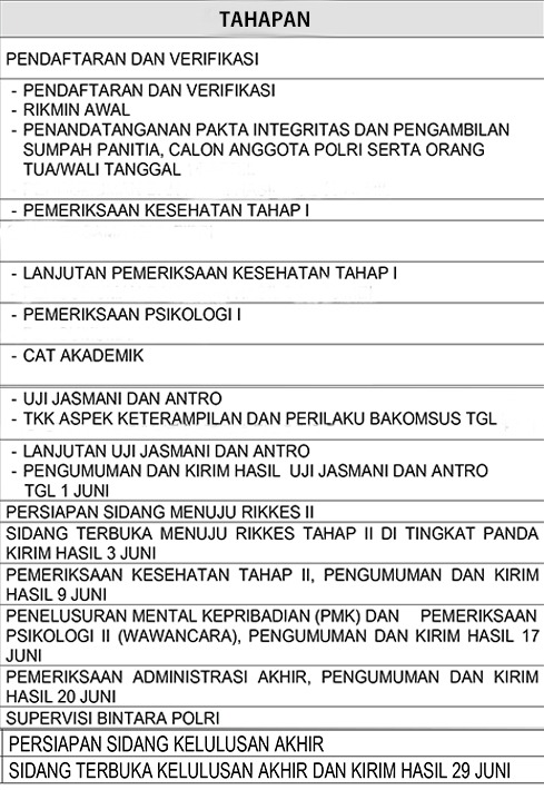 Bisa dilihat seperti dibawah ini ya!..